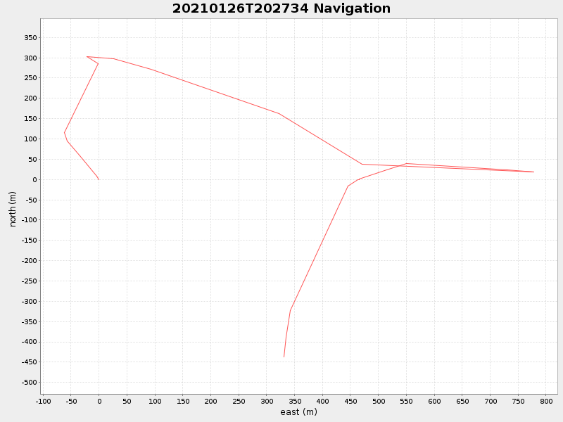 Plot of navplot.png
