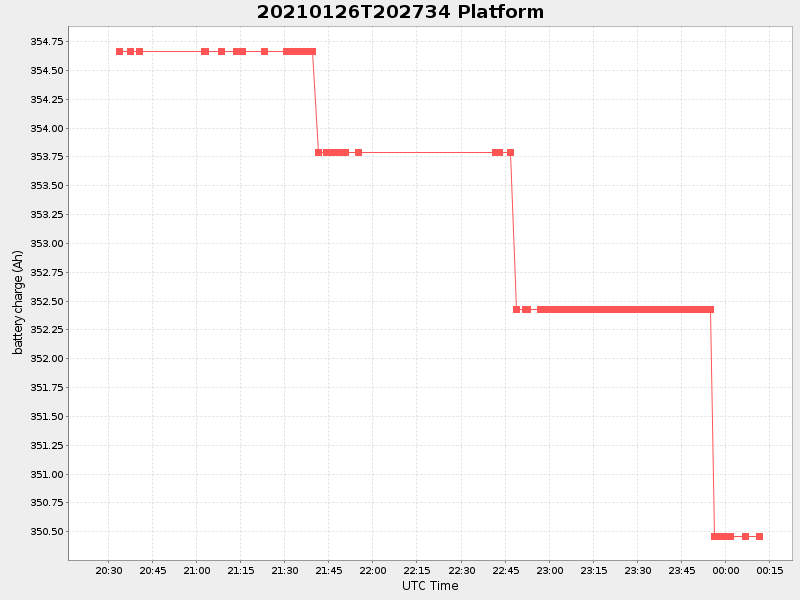 Plot of platform.png