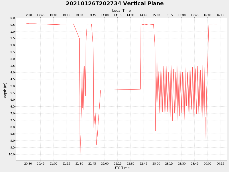 Plot of vplane.png