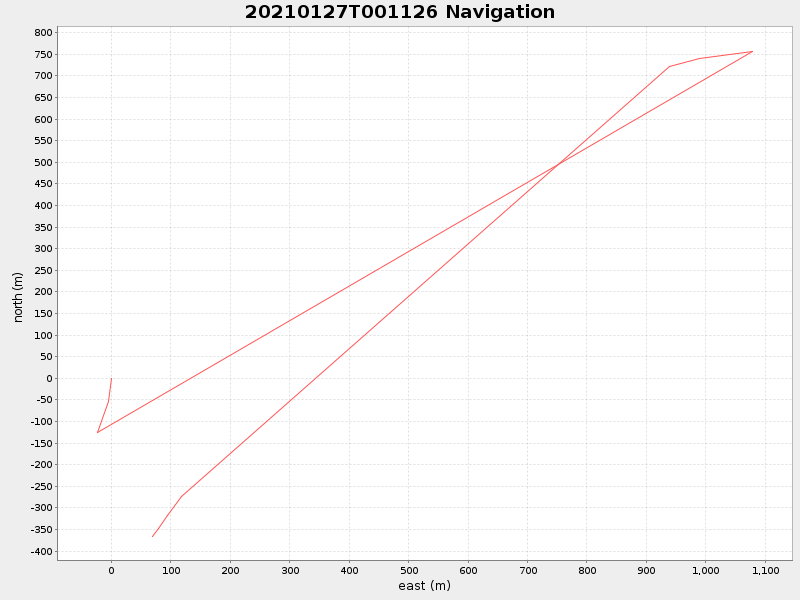 Plot of navplot.png