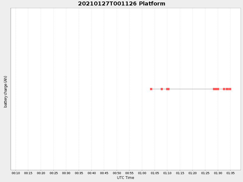 Plot of platform.png