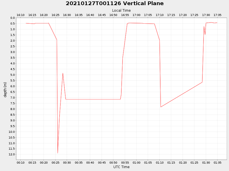 Plot of vplane.png