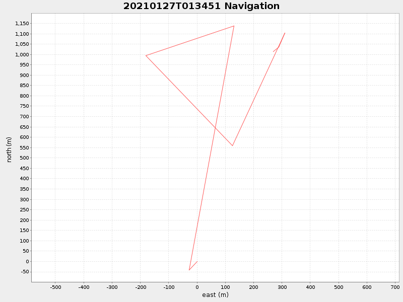 Plot of navplot.png