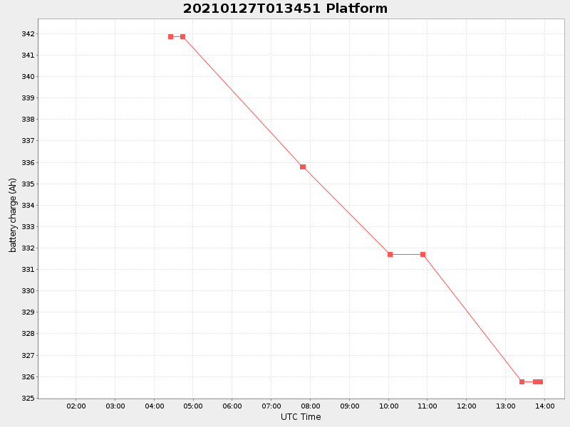 Plot of platform.png