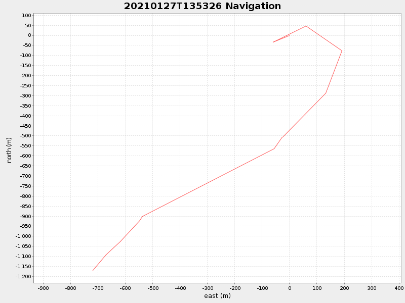 Plot of navplot.png