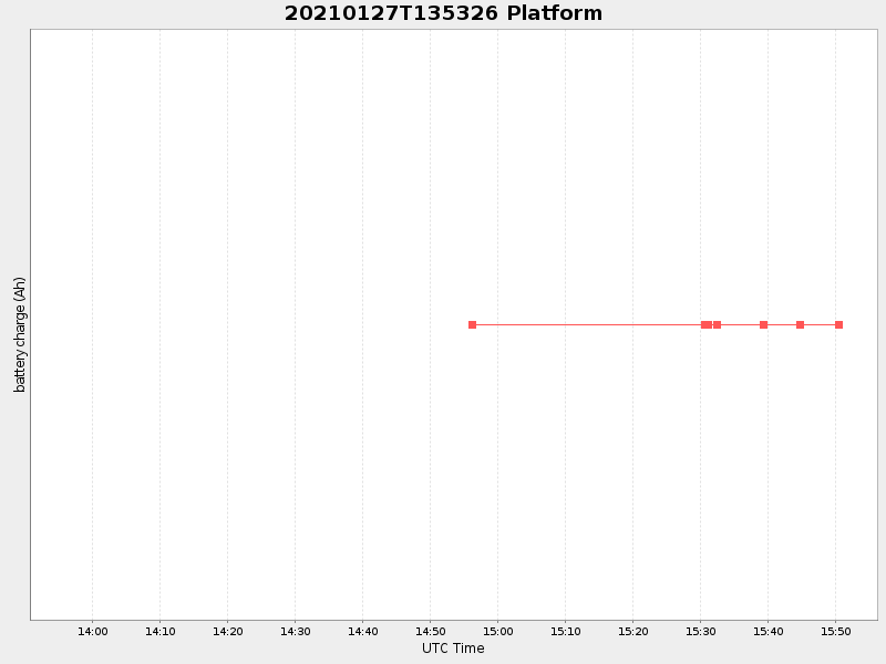 Plot of platform.png