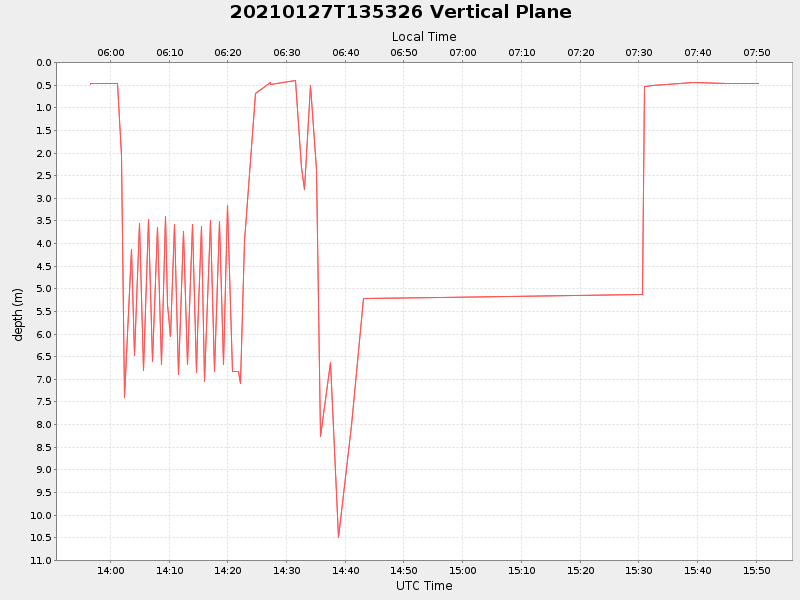 Plot of vplane.png