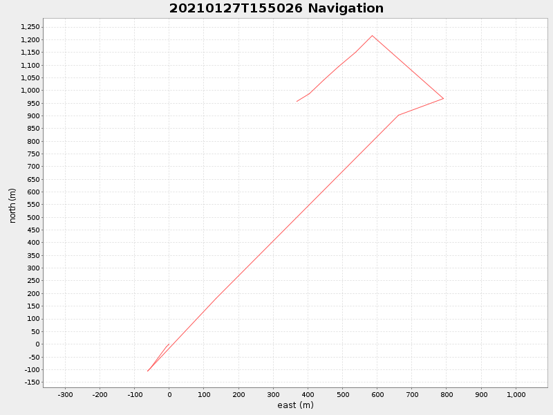Plot of navplot.png