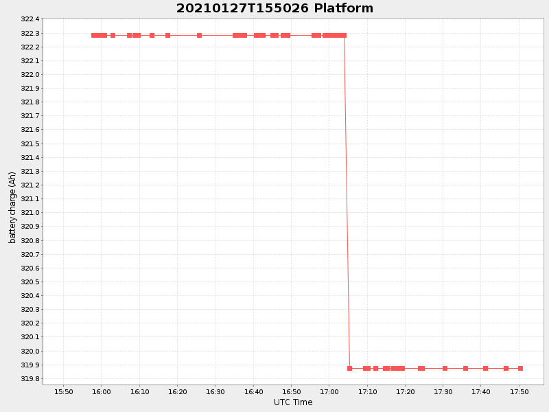Plot of platform.png