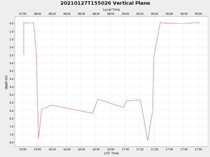 Plot of vplane.png