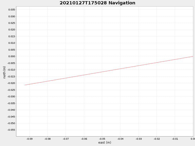 Plot of navplot.png