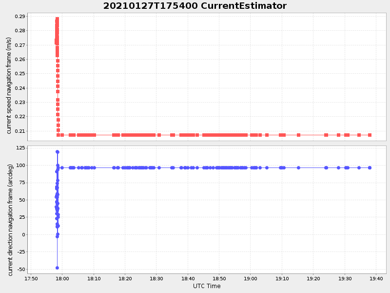 Plot of currentestimator.png