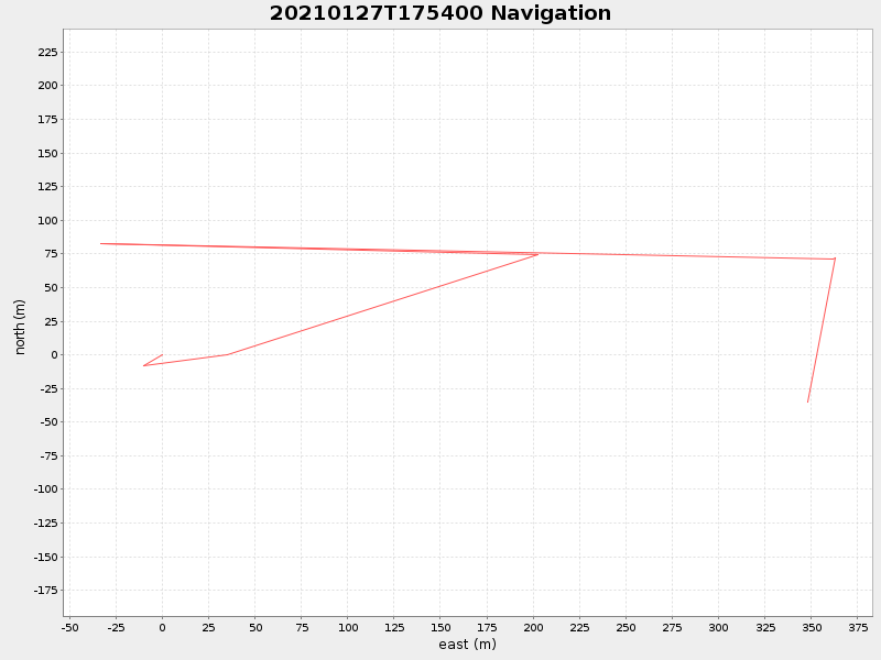 Plot of navplot.png