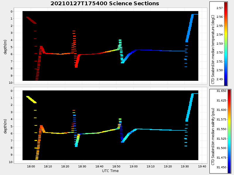 Plot of section.png