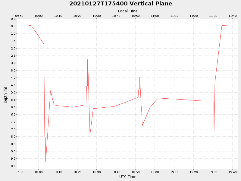 Plot of vplane.png