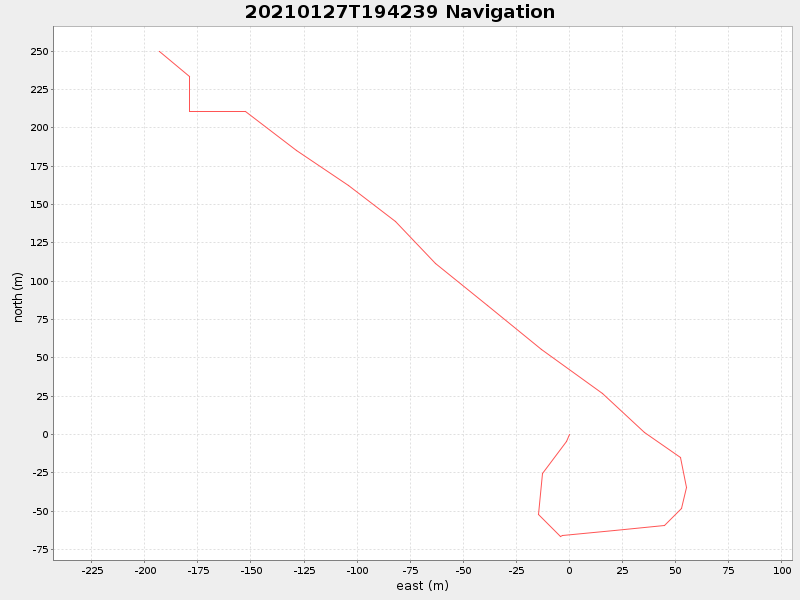 Plot of navplot.png