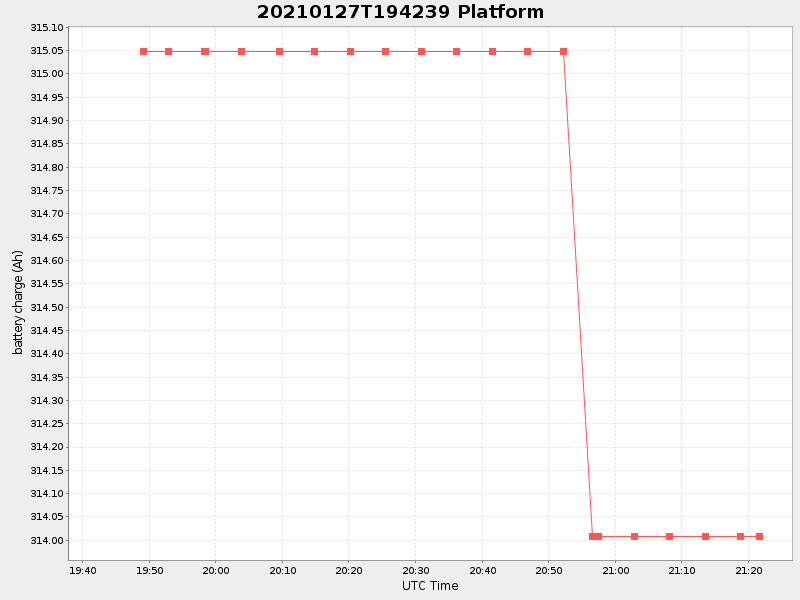 Plot of platform.png