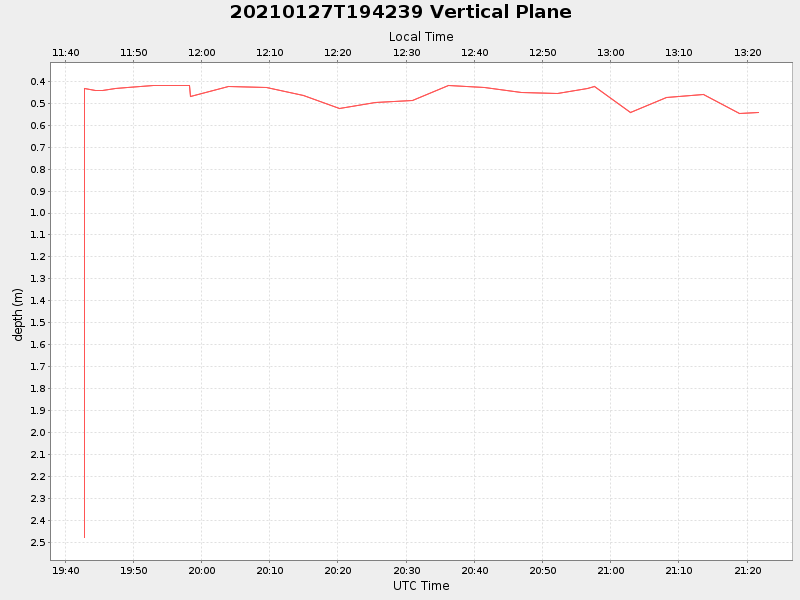 Plot of vplane.png