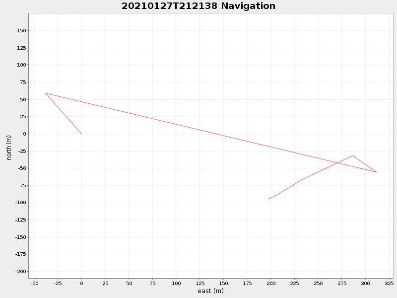 Plot of navplot.png