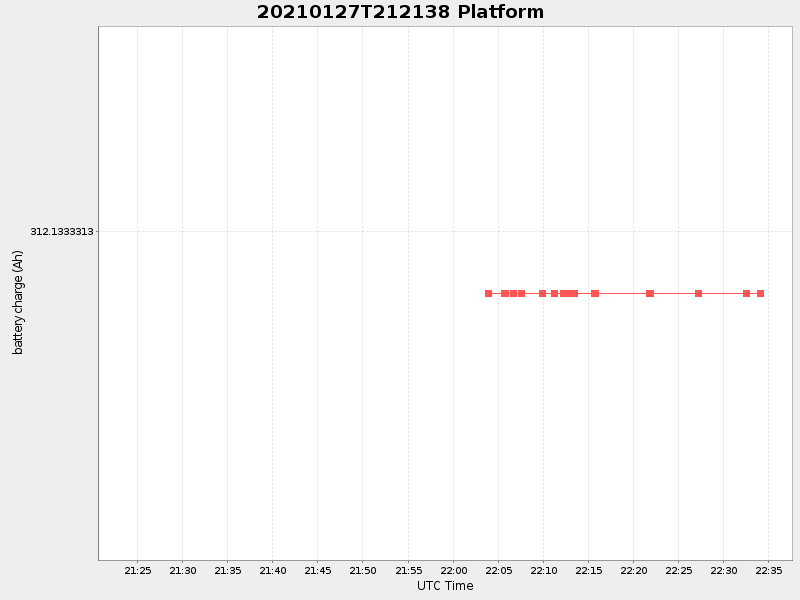 Plot of platform.png