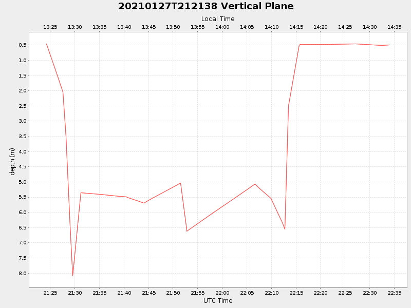 Plot of vplane.png