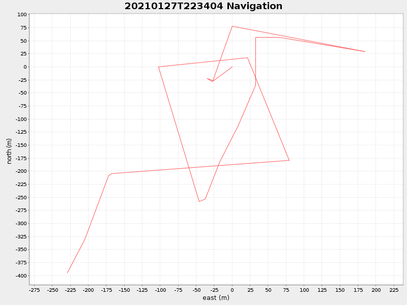 Plot of navplot.png