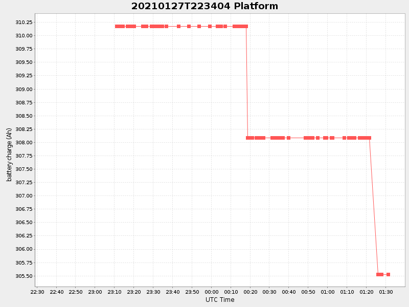 Plot of platform.png