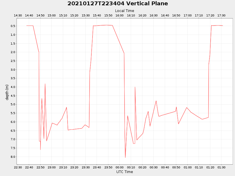 Plot of vplane.png