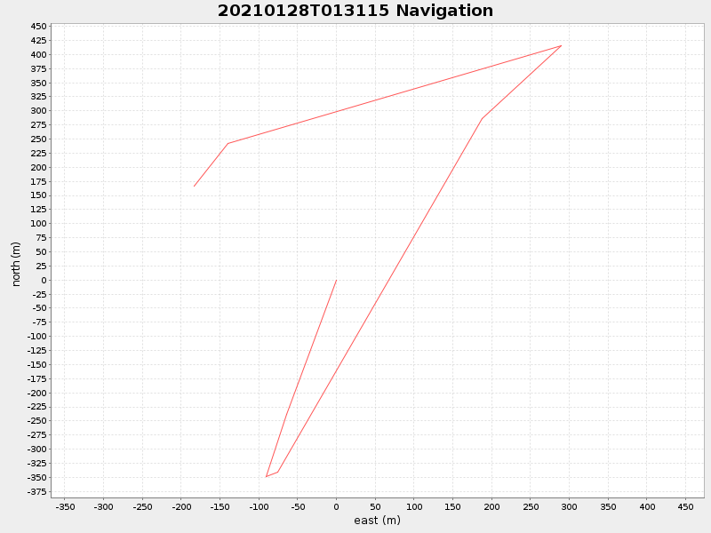Plot of navplot.png