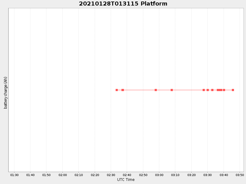 Plot of platform.png