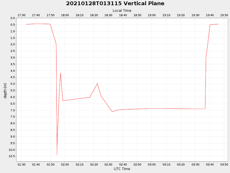 Plot of vplane.png