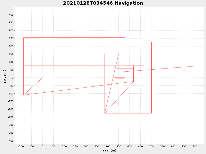 Plot of navplot.png