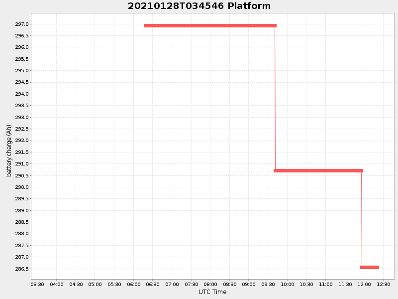 Plot of platform.png