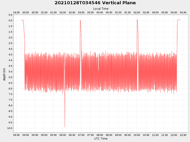 Plot of vplane.png