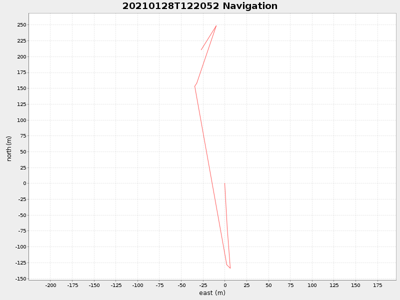 Plot of navplot.png
