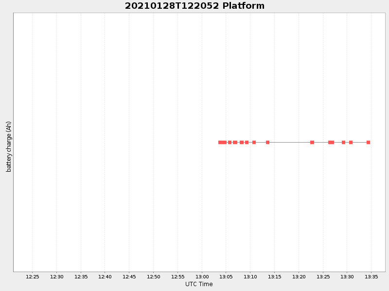 Plot of platform.png