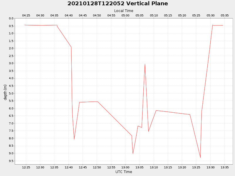 Plot of vplane.png