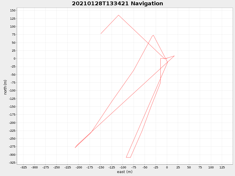 Plot of navplot.png
