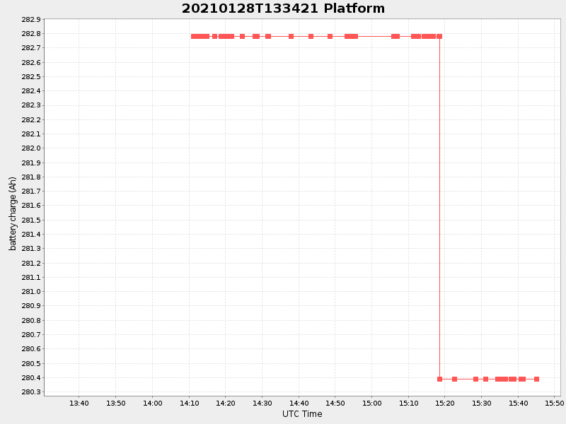 Plot of platform.png