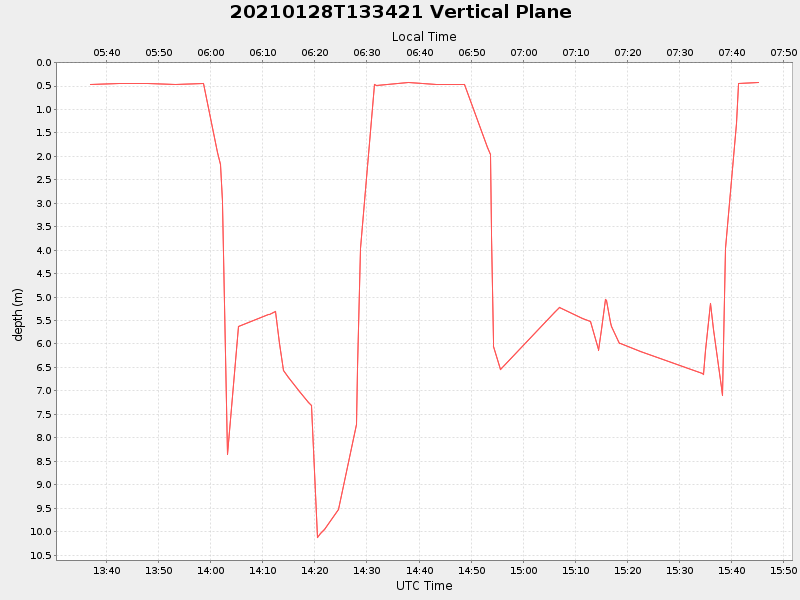 Plot of vplane.png