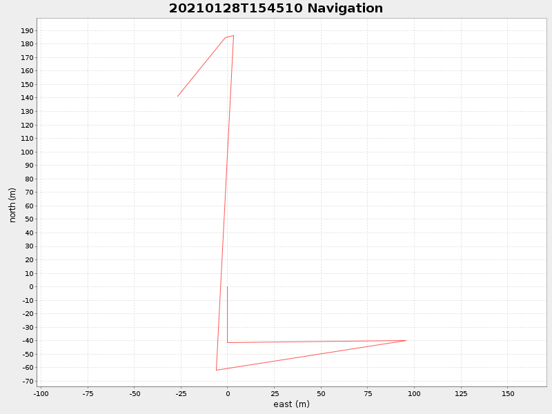 Plot of navplot.png