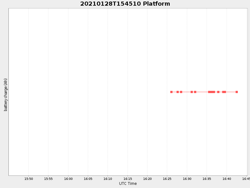 Plot of platform.png
