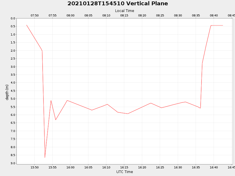 Plot of vplane.png