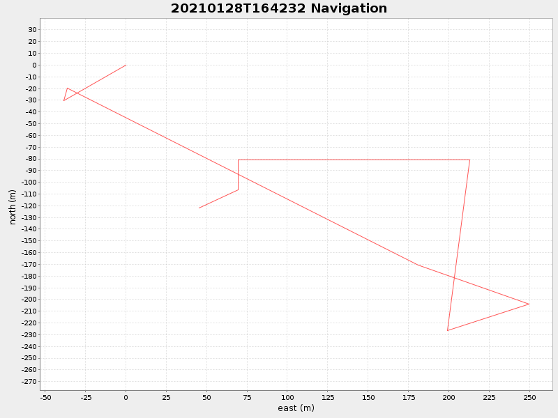 Plot of navplot.png