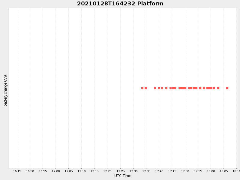 Plot of platform.png