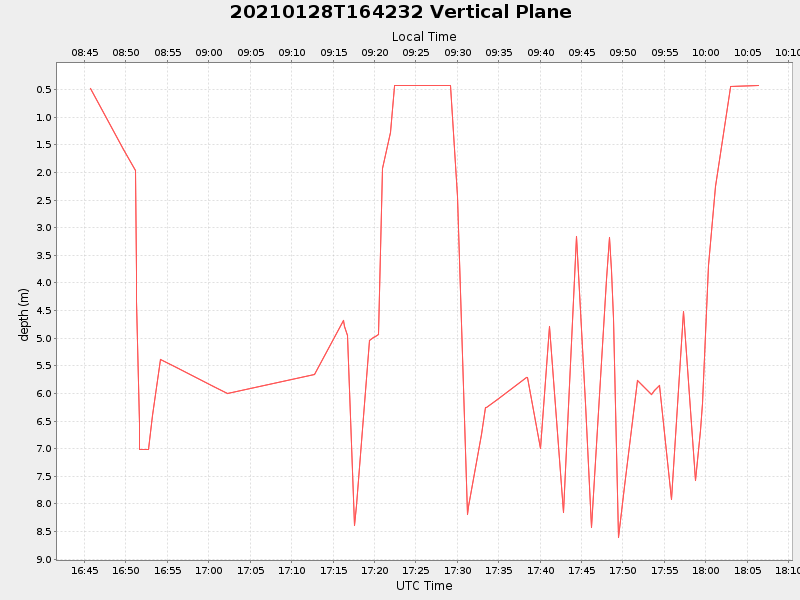 Plot of vplane.png