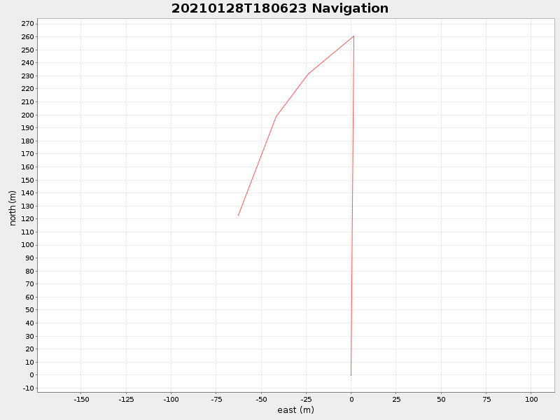 Plot of navplot.png