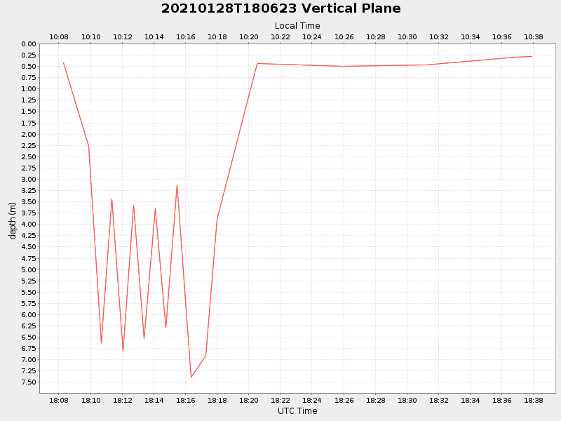 Plot of vplane.png