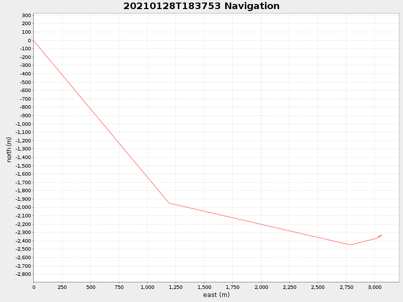Plot of navplot.png