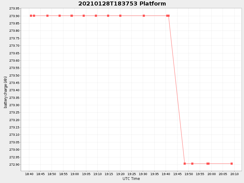 Plot of platform.png
